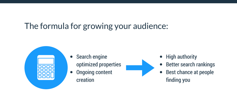 The formula for growing your audience