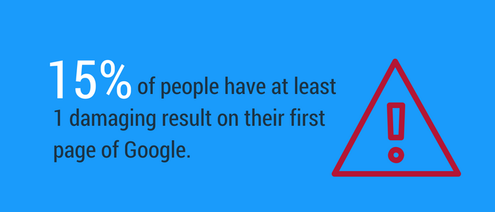 Fifteen percent of people have a damaging result that shows up online.